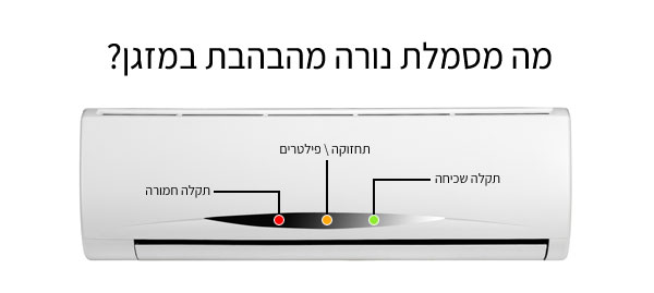 מה מסמלת נורית מהבהבת במזגן